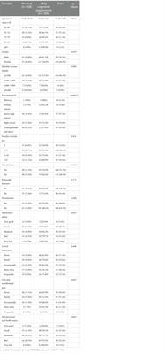 The association between oral health and mild cognitive impairment in community-dwelling older adults